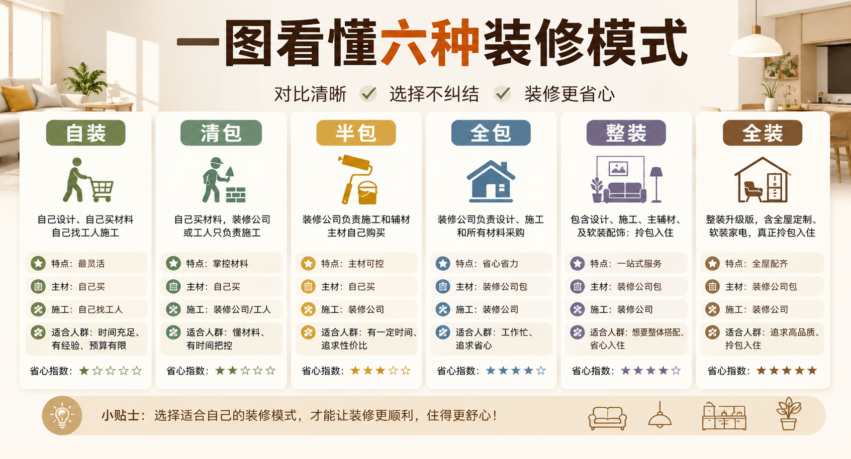 6种装修模式配图.jpg